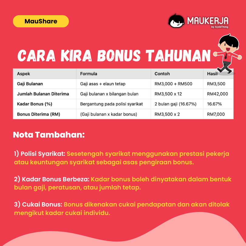 cara kira bonus tahunan